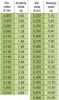 Schnur STROFT GTM Monofile 100m 0,280mm-7,3kg Produktbild-Vorschau 3