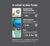 GARDENA Klarwasser-Tauchpumpe 9000 09030-61 Produktbild-Vorschau 17