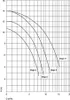 A graph showing pump performance curves for different 'Magic' models. Produktbild-Vorschau