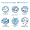 A graphic illustrating the features and benefits of a mattress topper. Produktbild-Vorschau
