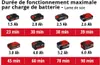 Einhell TC-MG 18 Li Outil multifonction sans fil Voir les images du produit 18