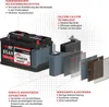 US Autobatterie 90Ah 12V USA Batterie 850A/EN US Car Produktbild-Vorschau 4