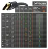 Primewire 8K Premium HDMI Câble ultra haut débit 2.1 7680 x Voir les images du produit 4