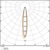 A polar diagram showing light distribution curves for a light source. Produktbild-Vorschau
