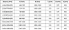 A table showing dimensions for shower cabins. Produktbild-Vorschau