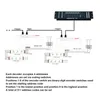 Dekoder DMX512, 4-kanałowy sterownik ściemniania Podgląd zdjęcia produktu 6
