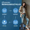 A diagram illustrating the cleaning cycle of a product, with a woman standing next to it. Produktbild-Vorschau