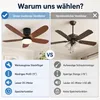 Stropní Ventilátor s LED Osvětlením 106cm Nízký Profil - Náhled obrázku produktu 12