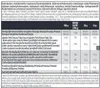 BioTech USA 100% Pure Whey 4000 g bourbon vanilka / Srvtkov Náhľad obrázku produktu 5