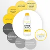Creative Deco Professionell Weiße Gesso | 1L | Perfekte Produktbild-Vorschau 13