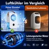 Mobiler 3-in-1 Luftkühler mit integriertem Akku, kabelloser Produktbild-Vorschau 7