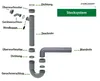 KIRCHHOFF ECO SAVE Siphon Küchenspüle, Abfluss für Spüle Produktbild-Vorschau 5
