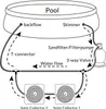MONZANA® Bypass Set Pool 12-teilig 3 Wege Ventil Anschluss Produktbild-Vorschau 4