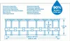 Bestway Steel Pro 5619E, Gerahmter Pool, Leiter, Grau, 67,4 Produktbild-Vorschau 9