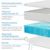 A diagram showing the layers of a mattress topper, with labels and descriptions in Polish. Produktbild-Vorschau