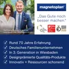 Magnetoplan Whiteboard Starter-Kit Produktbild-Vorschau 6
