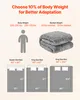 Diagram showing how to choose blanket weight based on body weight and bed size. Anteprima dell’immagine prodotto