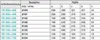 A table showing product specifications and dimensions. Anteprima dell’immagine prodotto