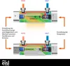Diagrams illustrating the function of a thermostatic mixing valve, showing hot and cold water inputs and mixed output. Náhled obrázku produktu
