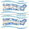 Dinamicamed Premium 6.0 Digitale Compact, Pressoterapia Anteprima dell’immagine prodotto 3