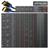 Primewire HDMI kábel 2.1, ultra rýchly, 8K pri 120 Hz a 4K Náhľad obrázku produktu 5