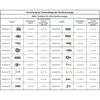 A table showing different end pieces for curtain rods with their dimensions. Produktbild-Vorschau