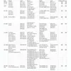 Vollabdeckung Full Cover für Außenborder 3,5 -300 PS, 100% Produktbild-Vorschau 4
