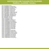 A list of compatible coffee machine models. Produktbild-Vorschau