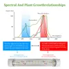 A diagram illustrating the relationship between light spectrum and plant growth, with a product image of a grow light at the bottom. Produktbild-Vorschau