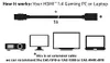 Club3D HDMI-Kabel 1.4  HD-Verlängerungskabel 5 Meter St/Bu Náhled obrázku produktu 5