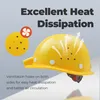 A yellow hard hat with ventilation holes is shown, with arrows indicating airflow. Text describes heat dissipation features. Produktbild-Vorschau