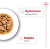 Royal Canin Mini Adult, Adult, 85 g Produktbild-Vorschau 9