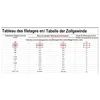 Hadice na propan-butan Zatechs s rychlospojkou 5 m, 20 bar, Náhled obrázku produktu 2