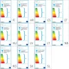 STEINEL L20, Kabel, Bílá, Plast, Nerezová ocel, IP44, Náhled obrázku produktu 14