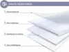 Force Glass, Organische Folie 360° Vorder- + Rückseite Produktbild-Vorschau 3