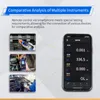 OWON CMS101 3-w-1 1000A AC/DC Cyfrowy amperomierz cęgowy + Podgląd zdjęcia produktu 14