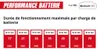 Nettoyeur de taches sans fil - TE-SCL 18/200 Li-Solo 18 V - Voir les images du produit 5