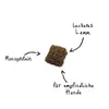 NutriQM Fleisch Happen Lamm 5 x 100g Produktbild-Vorschau 4