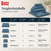 Betz Berlin Handtuch-Set 6 -teilig – 100% Baumwolle –® Produktbild-Vorschau 8