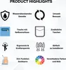 A grid of icons and text highlighting product features. Náhľad obrázku produktu