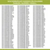 Besteckkorb Korb Besteck Spülmaschine Geschirrspüler Produktbild-Vorschau 7