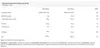 Whey protéine - Optimum Nutrition - 100% Whey gold (780g) - Voir les images du produit 2