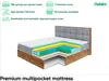 A cutaway diagram of a mattress showing its internal layers, with feature callouts and a brand logo. Produktbild-Vorschau