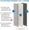 Medify Air MA40 Ersatzfilter – HEPA H13 – Luftreinigung – Produktbild-Vorschau 8