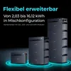 SUNSHARE Glory 2,0 kWh Balkonkraftwerk-Speichersystem – Produktbild-Vorschau 6