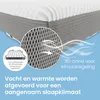 ELONEO Viscoelastischer Matratzen Topper 90x200cm, Produktbild-Vorschau 24