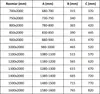 A table showing product dimensions and sizes. Produktbild-Vorschau