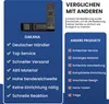 A comparison of a Dakana remote control with other products, highlighting the advantages of the Dakana product. Produktbild-Vorschau