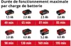 Einhell Power X-Change Pompe à air sans fil CE-AP 18 Voir les images du produit 5
