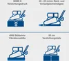 Scheppach Rüttelplatte Benzin HP3000S Verdichter Rüttler | Produktbild-Vorschau 3